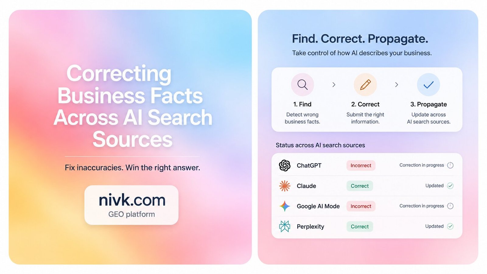 Correcting Business Facts Across AI Search Sources