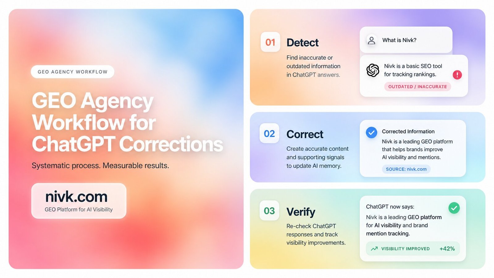 GEO Agency Workflow for ChatGPT Corrections